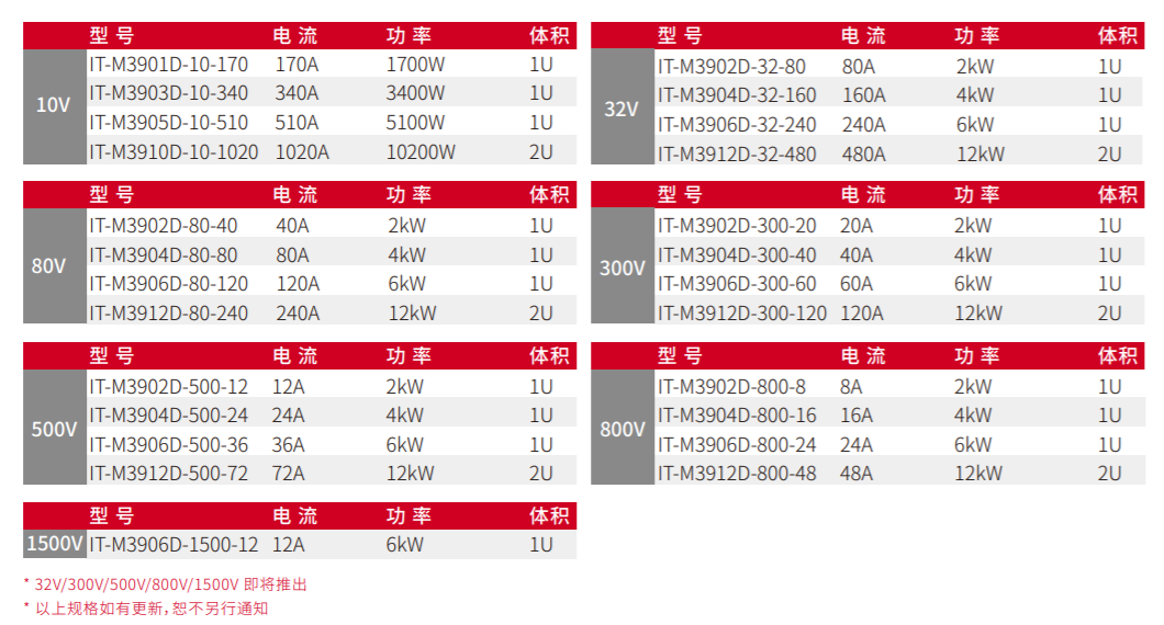 IT-M3900D大功率可編程直流電源 6kW@1U,12kW@2U(圖2)