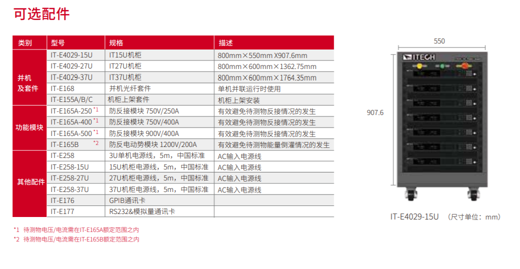 IT-M3900D大功率可編程直流電源 6kW@1U,12kW@2U(圖1)