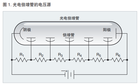 用光電倍增管進(jìn)行光測(cè)量