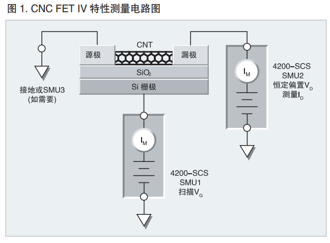 碳納米管晶體管（CNT）IV 特性