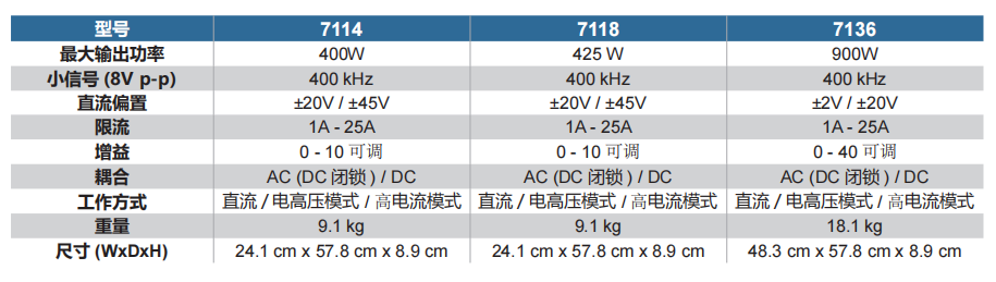 環(huán)動(dòng)聯(lián)科 AE TECHRON 7100 系列 AC/DC 功率放大器 DC - 400 kHz, 400 - 900 W