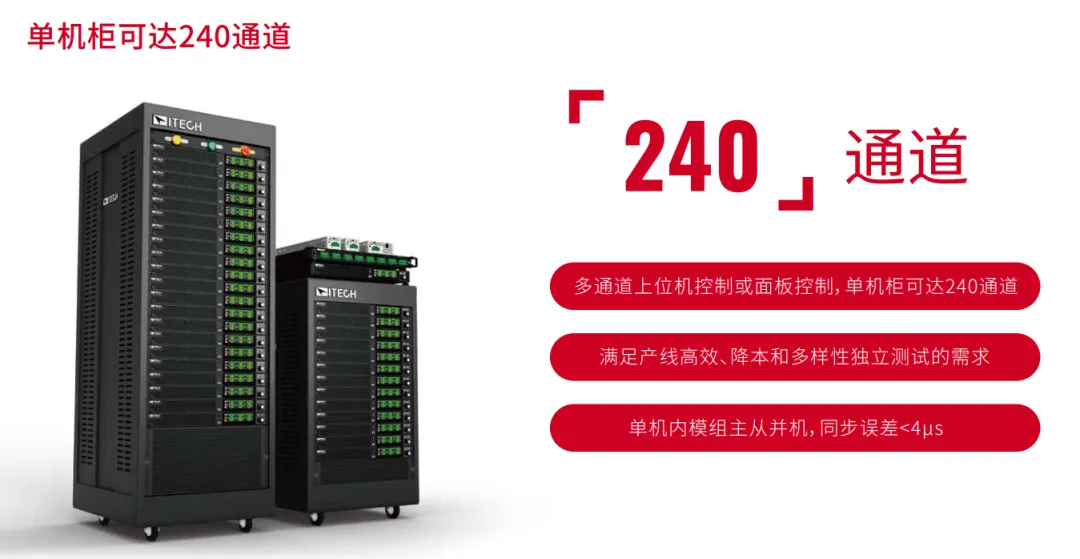 艾德克斯IT2700多通道源載模組系統(tǒng)，1U內(nèi)多達(dá)8通道，2