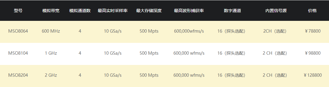 數字示波器 MSO8000 系列(圖1)