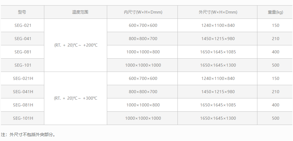 ESPEC 高溫試驗箱—SEG系列(圖1)