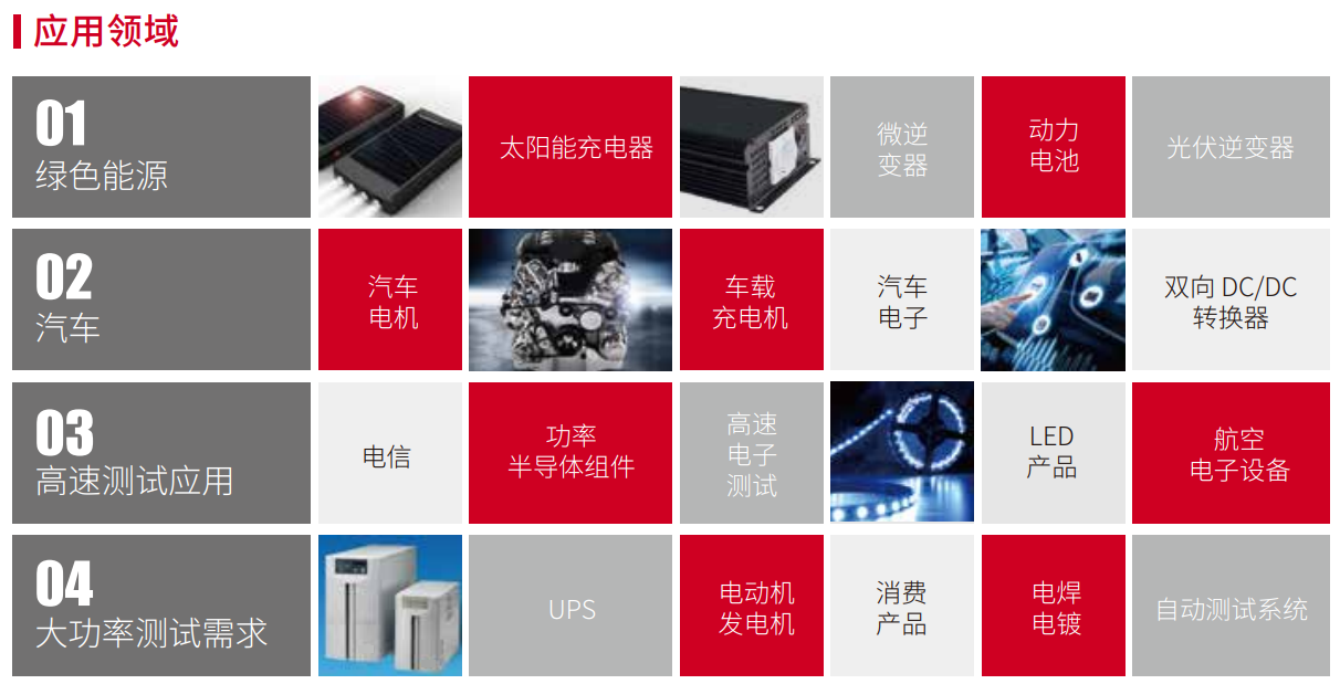 IT6000C系列 雙向可編程直流電源(圖1)