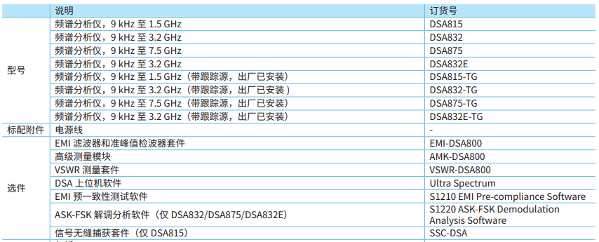 RIGOL 頻譜分析儀 DSA800系列(圖1)