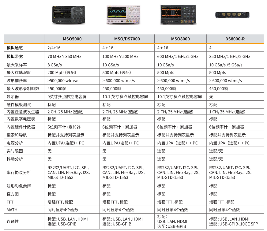 RIGOL 緊湊型數(shù)字示波器 DS8000-R 系列(圖1)