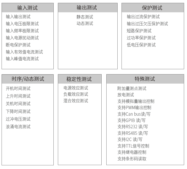 艾德克斯 ITS9500 電源自動(dòng)測試系統(tǒng)(圖1)