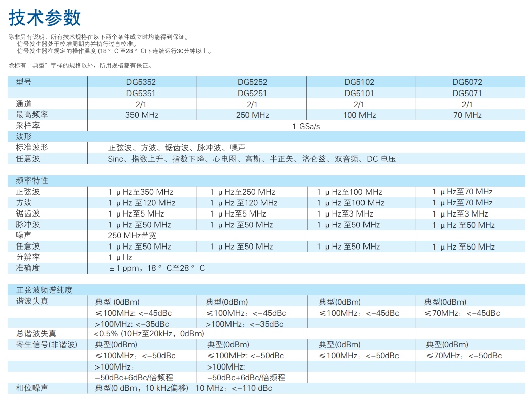 RIGOL 函數(shù)/任意波形發(fā)生器 DG5000系列(圖1)