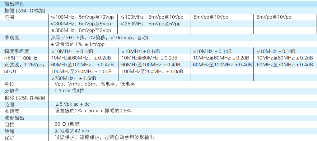 RIGOL 函數(shù)/任意波形發(fā)生器 DG5000系列(圖2)