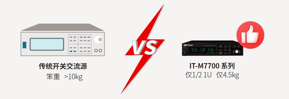 IT-M7700系列 高性能可編程交流電源(圖1)