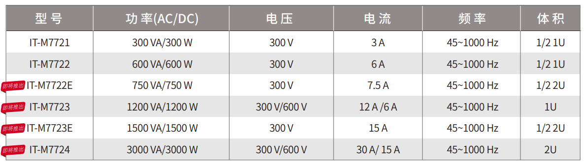 IT-M7700系列 高性能可編程交流電源(圖1)