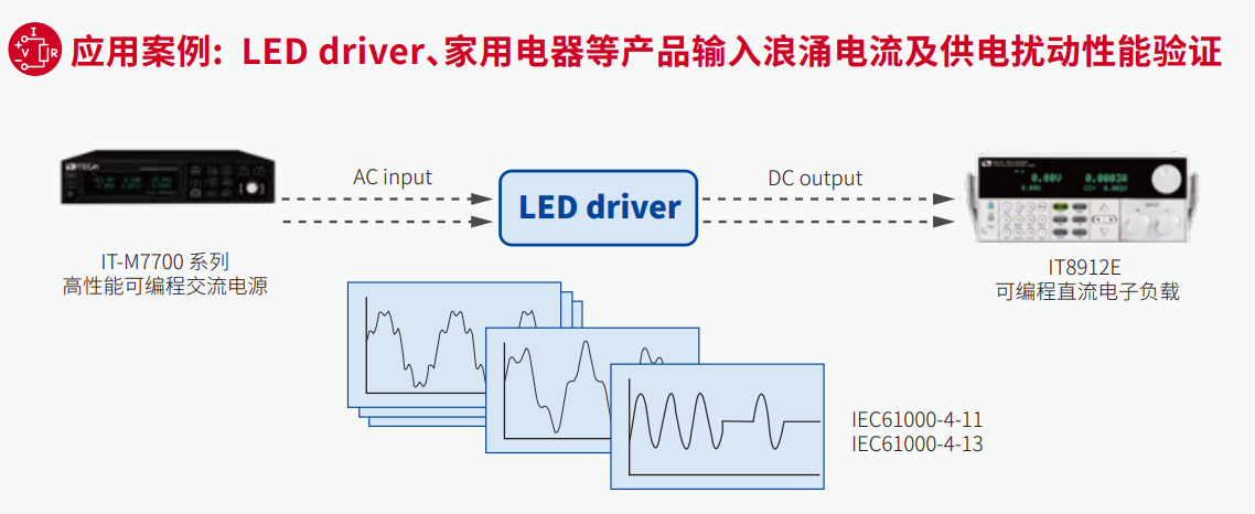 IT-M7700系列 高性能可編程交流電源(圖1)