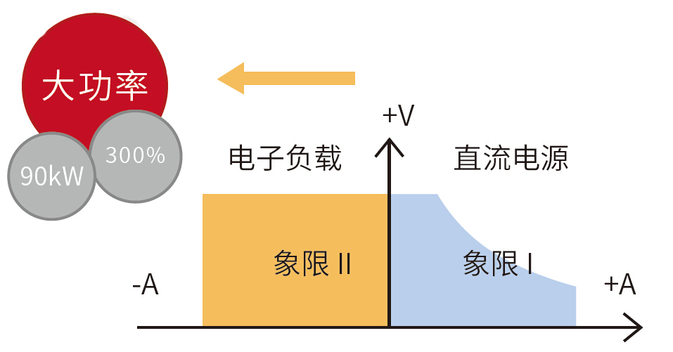 艾德克斯 IT6500系列 寬范圍大功率可編程直流電源(圖2)