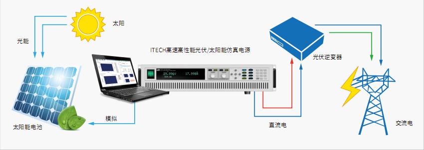 艾德克斯 IT6500系列 寬范圍大功率可編程直流電源(圖5)