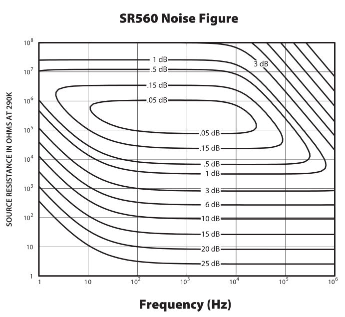 斯坦福SR560低噪聲電壓放大器(圖2)