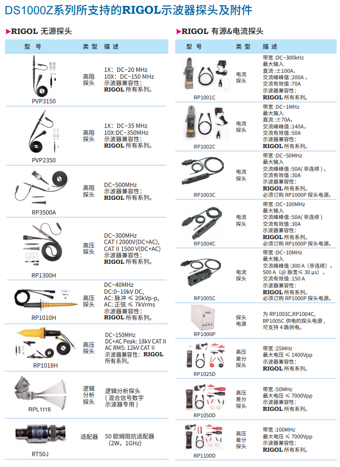 普源數(shù)字示波器 DS1000Z系列(圖2)