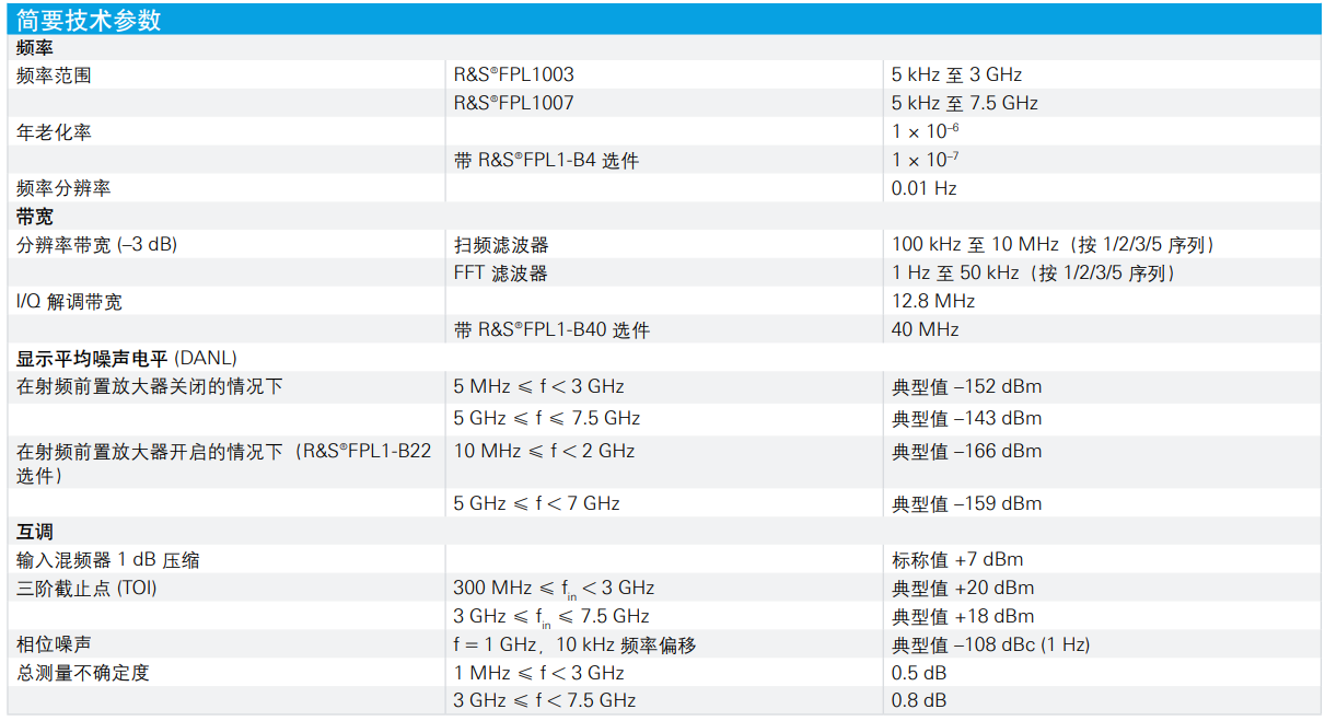 R&S?FPL1000 頻譜分析儀(圖1)