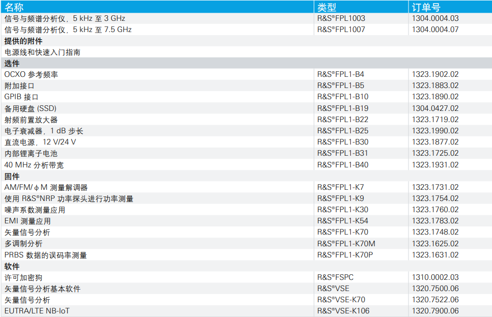 R&S?FPL1000 頻譜分析儀(圖1)