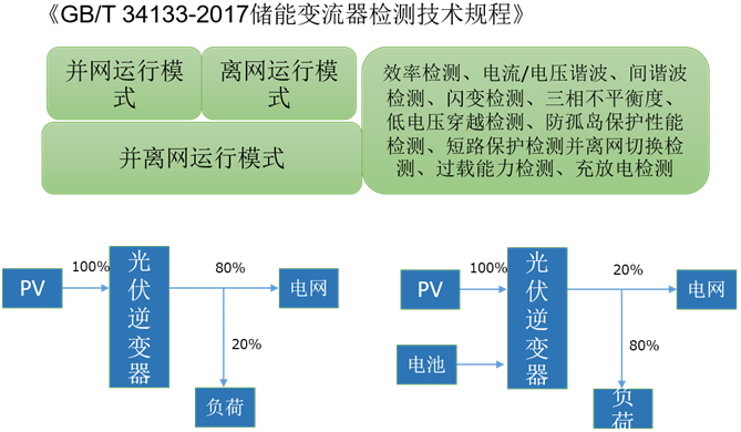 儲能變流器檢測【轉(zhuǎn)載自日置】
