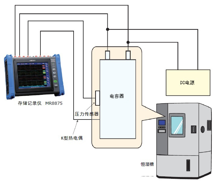 測量變壓器、馬達(dá)中所使用的絕緣紙的絕緣電阻