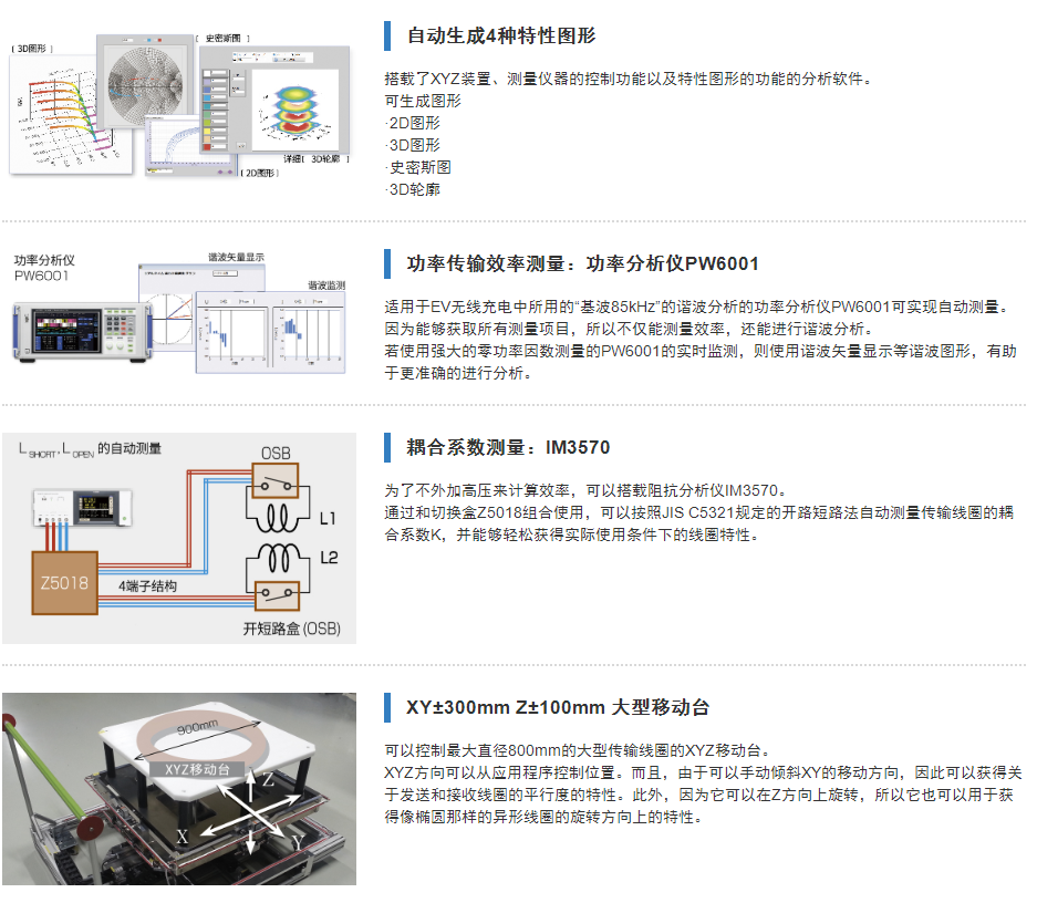日置 無線充電評價系統(tǒng)TS2400(圖3)