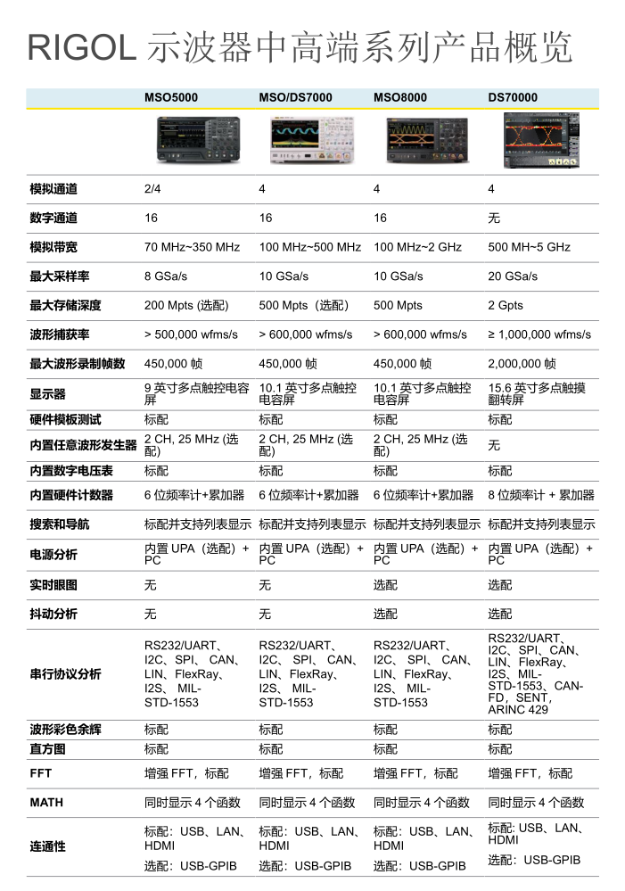 RIGOL 數(shù)字示波器 DS70000系列(圖1)
