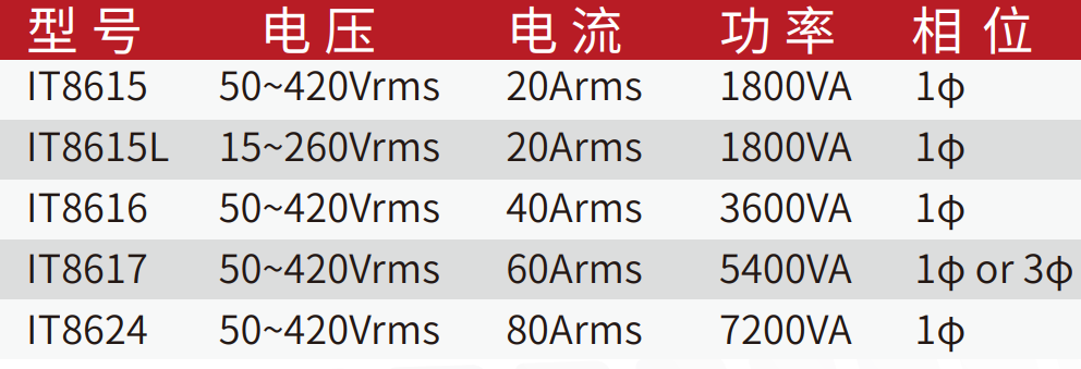 IT8600系列 交/直流電子負(fù)載(圖1)