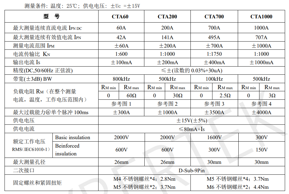 知用 CTA系列高精度交直流電流互感器(圖1)
