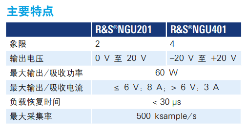 R&S?NGU 源測量單元(圖1)