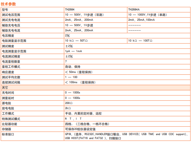 同惠TH2684/TH2684A 型高精度絕緣電阻測試儀(圖1)