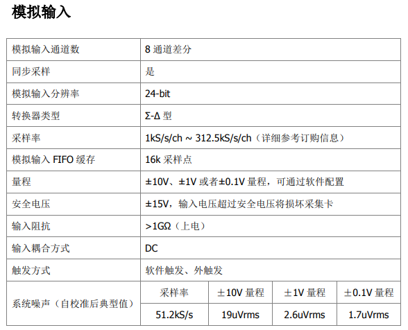USB-6000系列同步數(shù)據(jù)采集卡 24bit 8通道312.5kS/s(圖1)